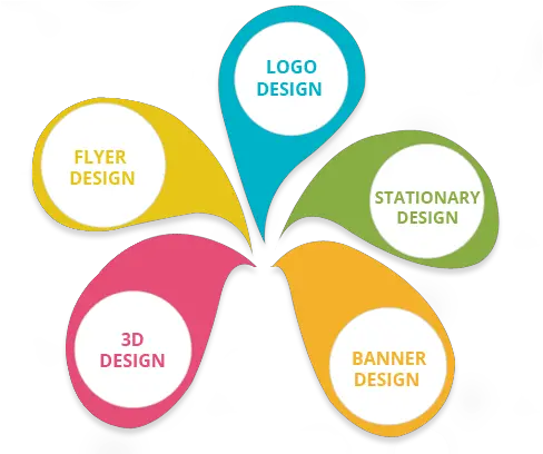 Download Logo Color Designing Bhopal Design Brand Creative Graphics And Logo Design Png Logo Design Png PNG transparent background