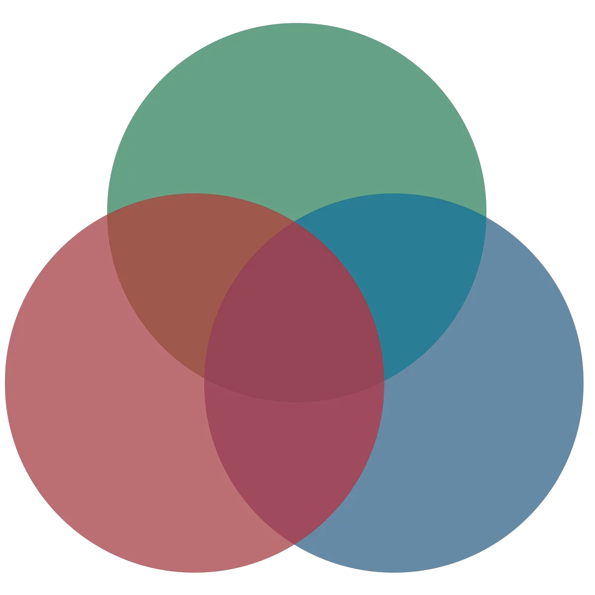 Blank Venn Diagram Venn Diagram Blank 3 Circles Png Transparent Venn Diagram