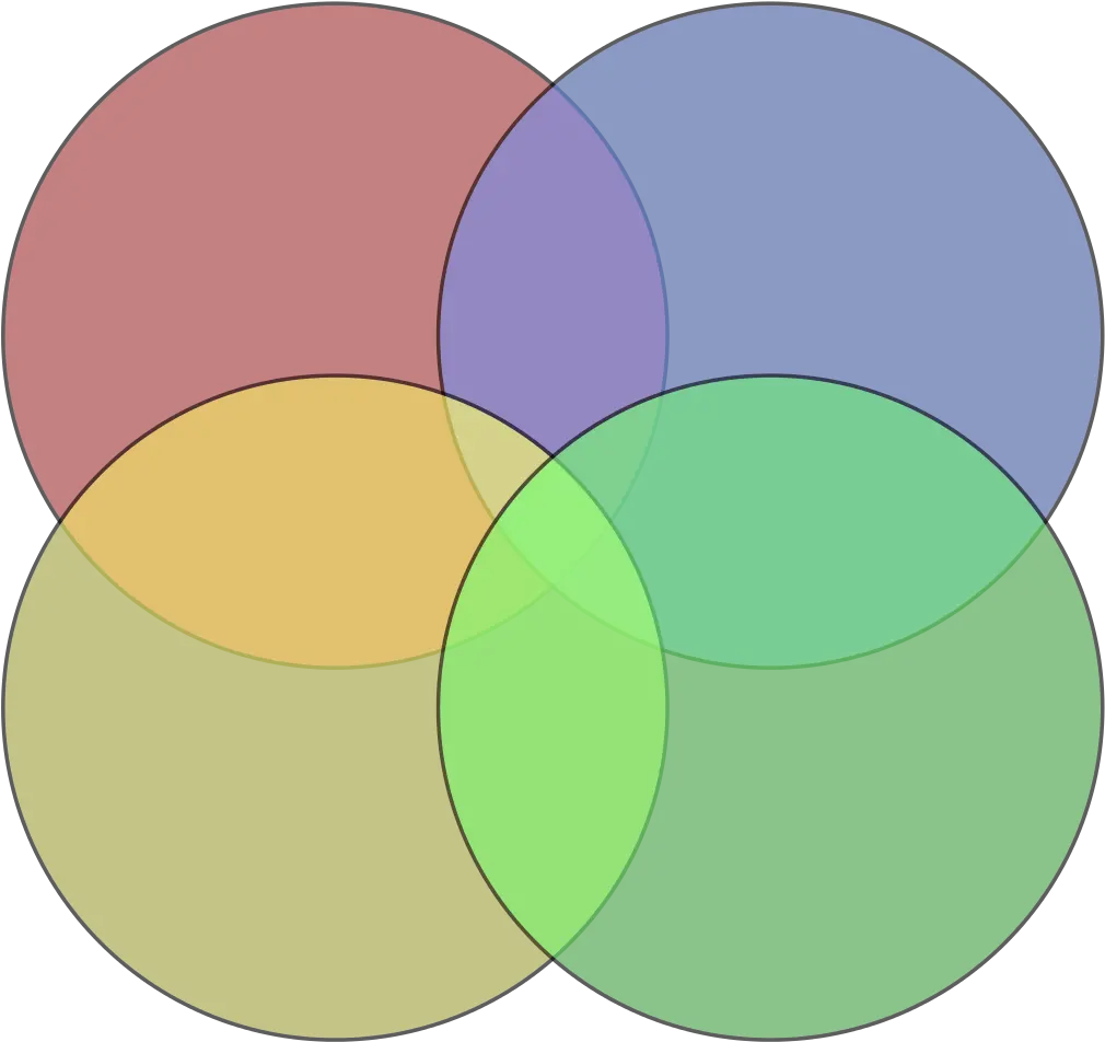 This Is Not A Venn Diagram Do You Love Both Circles And 4 Venn Diagram Blank Png Transparent Venn Diagram