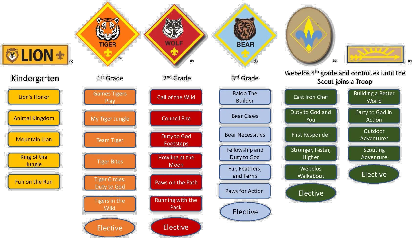 Cub Scouting Advancement Sam Houston Lion Cub Scout Ranks Png Boy Scout Logo Vector